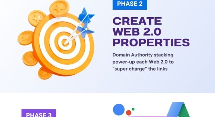 High Domain Authority Infographic Submission Sites